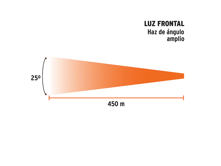 Lámpara Reflectora LED Truper 102418, Recargable, 2000 lm - Foto 5 | aztools.co