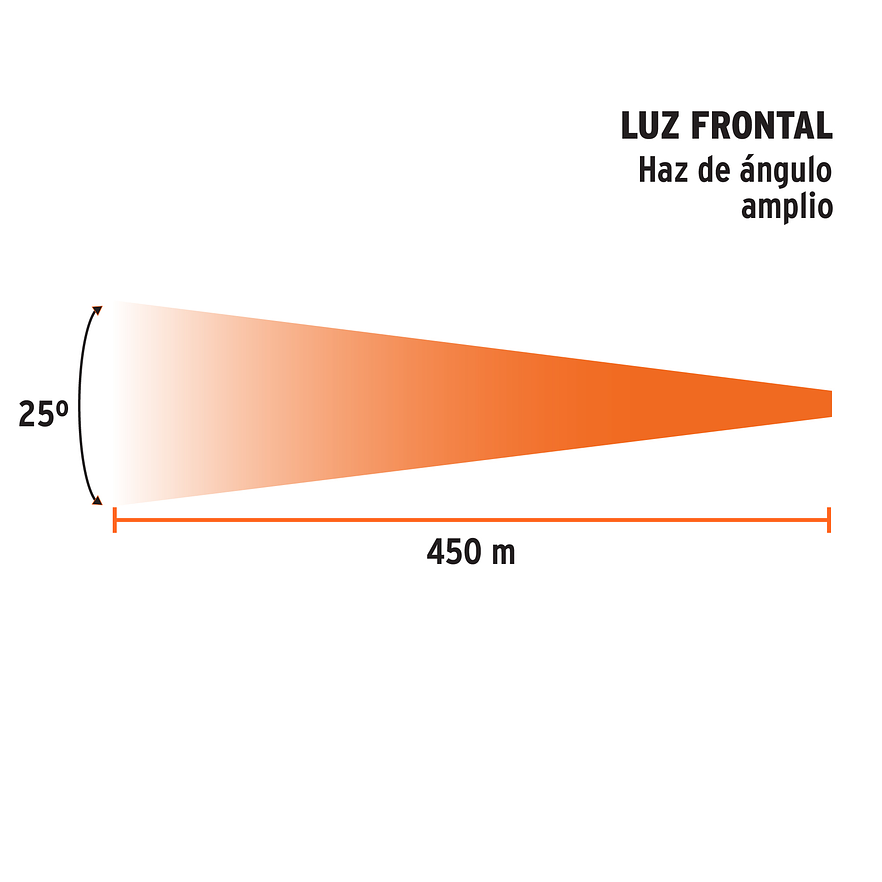 Lámpara Reflectora LED Truper 102418, Recargable, 2000 lm 5