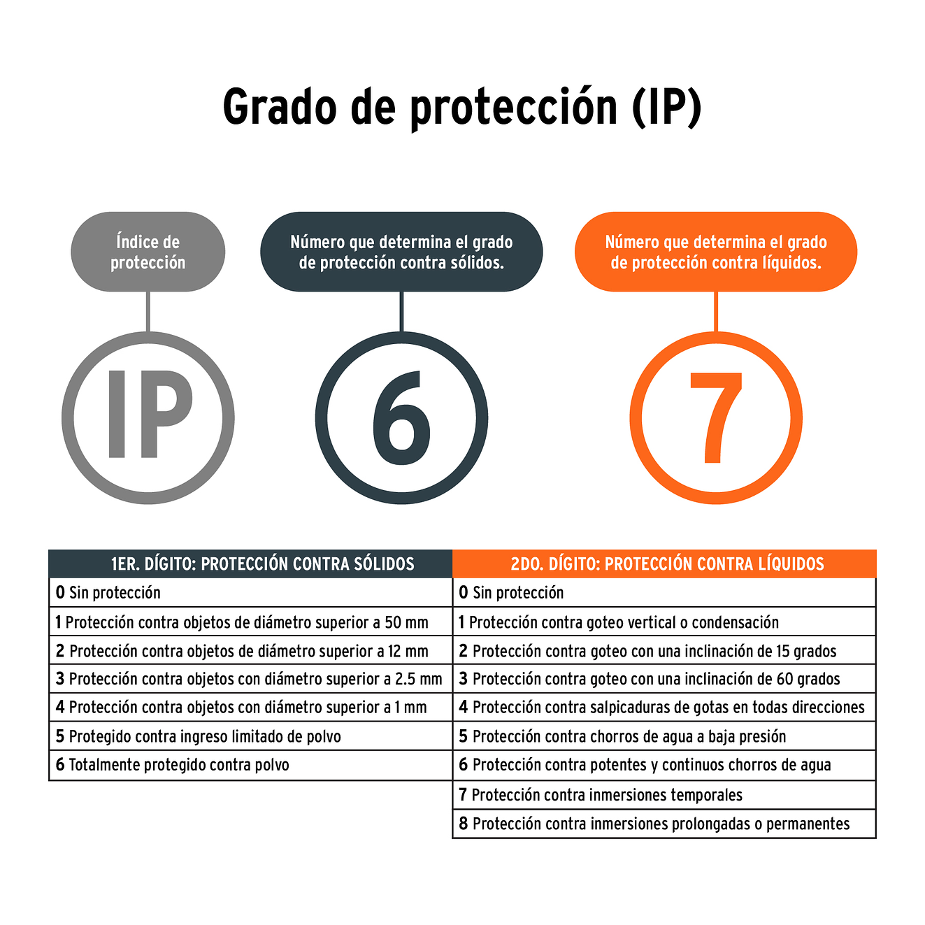 Lámpara Reflectora LED Truper 102418, Recargable, 2000 lm 7