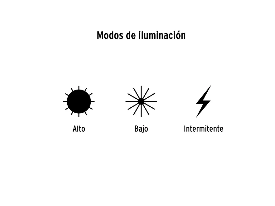 Lámpara reflectora de LEDS Pretul 24091, recargable, 145 lm,  - Foto 4 | aztools.co