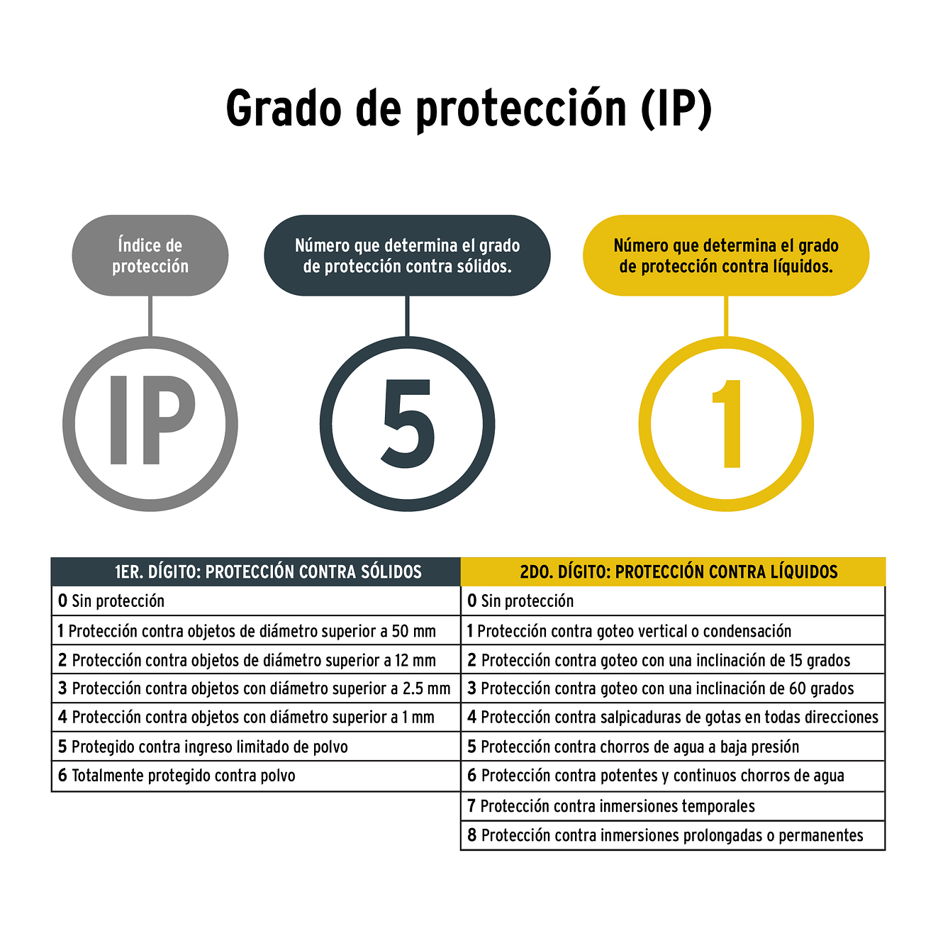 Lámpara reflectora de LEDS Pretul 24091, recargable, 145 lm,  6