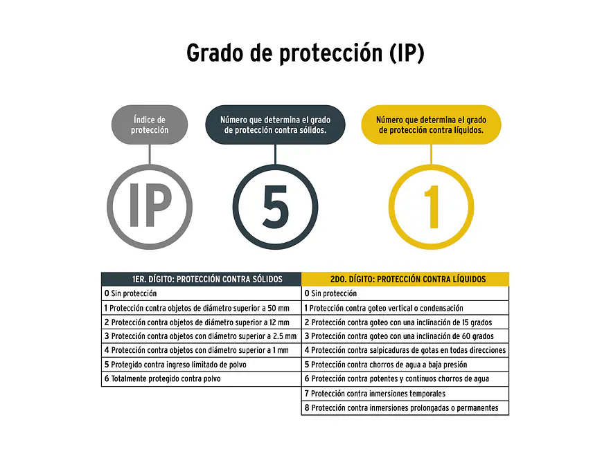 Lámpara reflectora de LEDS Pretul 24091, recargable, 145 lm,  - Foto 6 | aztools.co