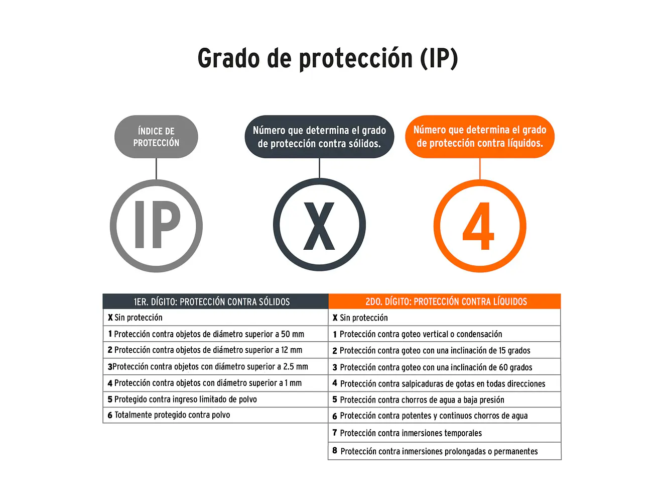 Linterna LED Recargable Truper 16778, de Aluminio, 1,300 lm - Foto 6 | aztools.co