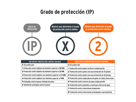 Linterna Recargable Truper 13415, con Luz de Emergencia, 480 lm - Foto 3 | aztools.co