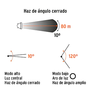 Linterna de Minero LED Truper 102150, Recargable, 80 lm