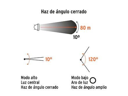 Linterna de Minero LED Truper 102150, Recargable, 80 lm - Foto 2 | aztools.co