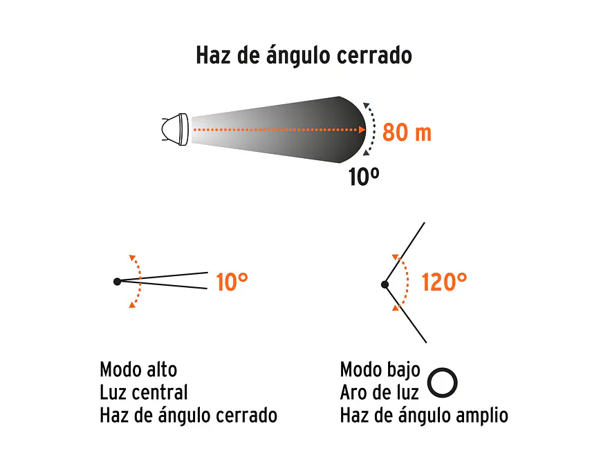 Linterna de Minero LED Truper 102150, Recargable, 80 lm - Foto 2 | aztools.co