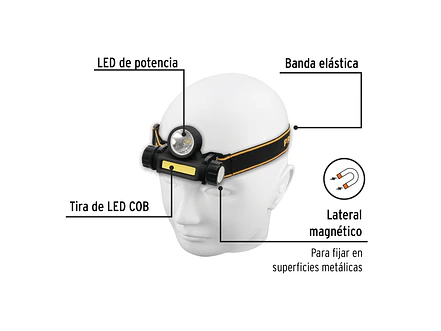 Linterna de Minero LED Pretul 28256, Recargable, 180 lm, con Imán - Foto 2 | aztools.co