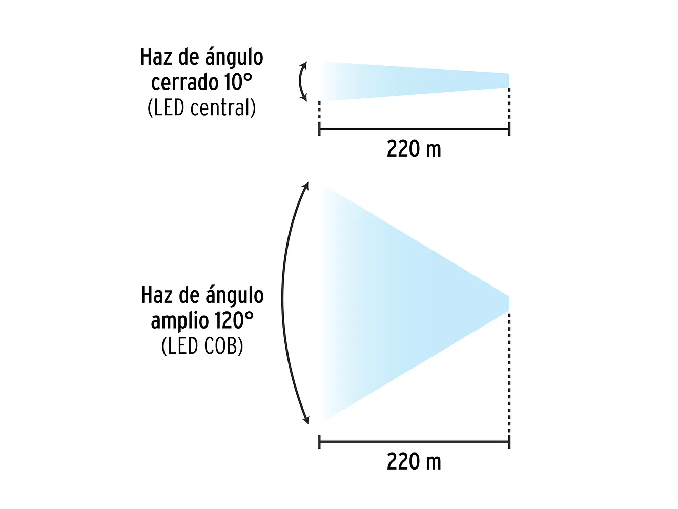 Linterna de Minero LED Pretul 28256, Recargable, 180 lm, con Imán - Foto 4 | aztools.co