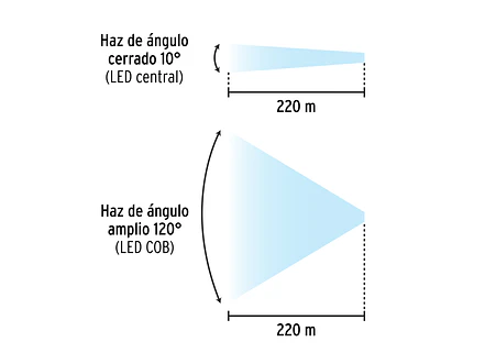 Linterna de Minero LED Pretul 28256, Recargable, 180 lm, con Imán - Foto 4 | aztools.co