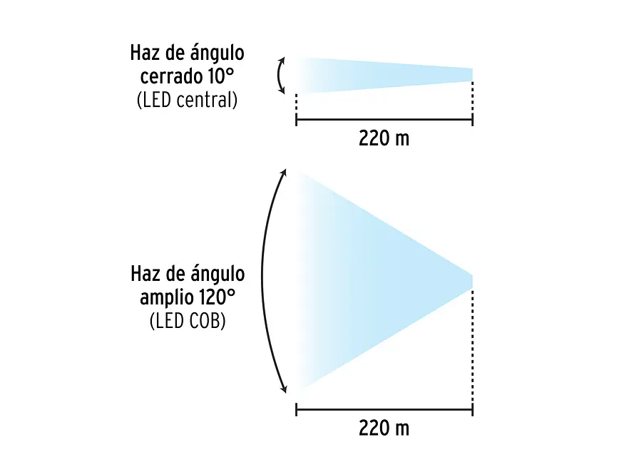Linterna de Minero LED Pretul 28256, Recargable, 180 lm, con Imán - Foto 4 | aztools.co