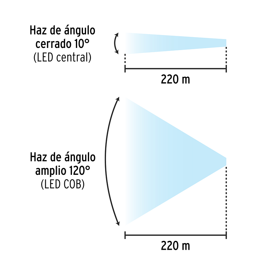 Linterna de Minero LED Pretul 28256, Recargable, 180 lm, con Imán 4