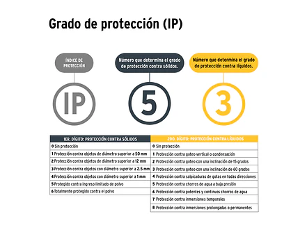 Linterna de Minero LED Pretul 28256, Recargable, 180 lm, con Imán - Foto 5 | aztools.co