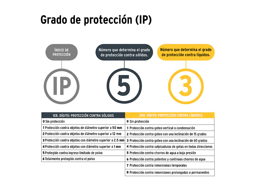 Linterna de Minero LED Pretul 28256, Recargable, 180 lm, con Imán - Foto 5 | aztools.co