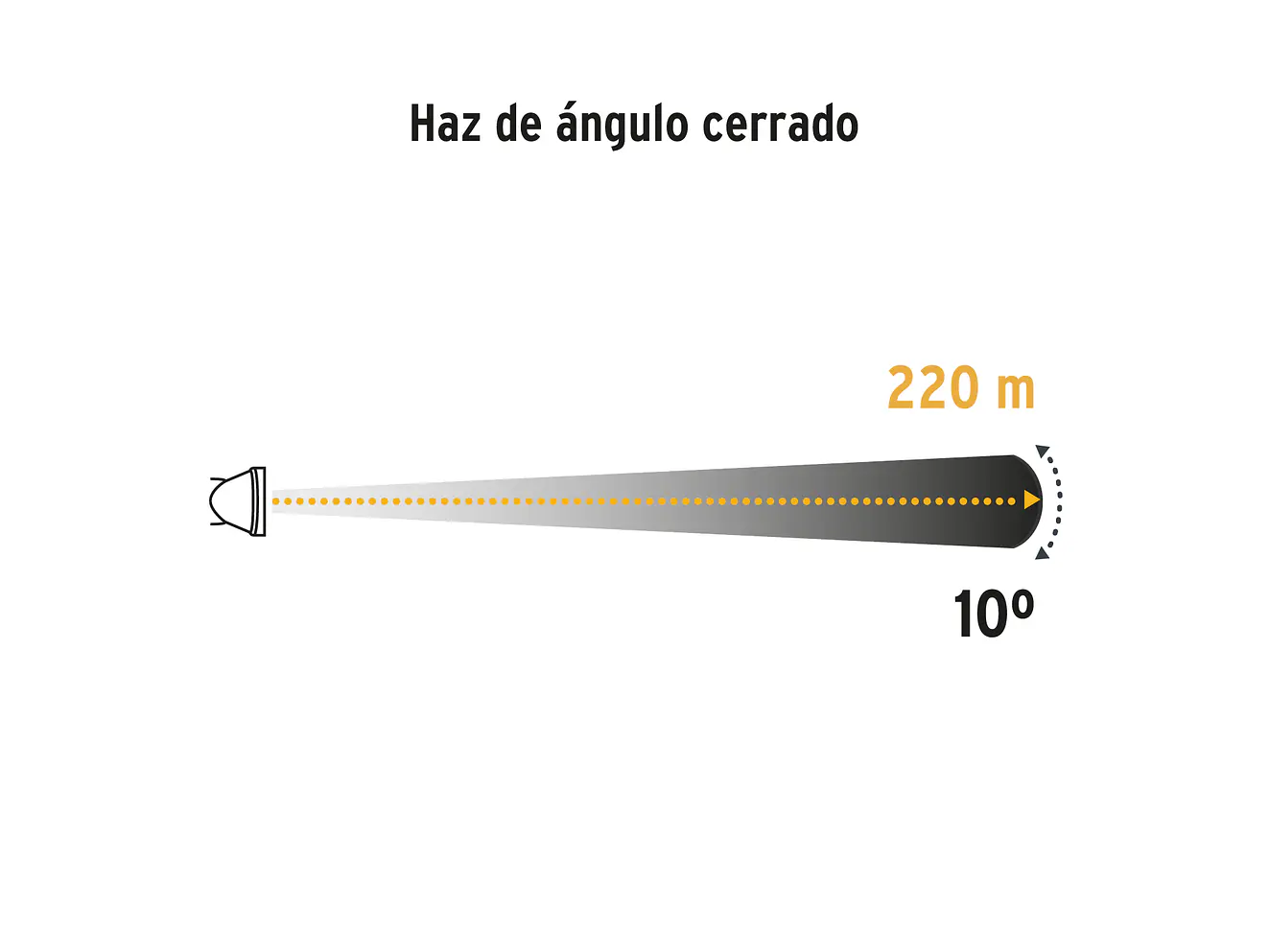 Linterna de minero LED 95 lm Pretul 29088, recargable, - Foto 7 | aztools.co