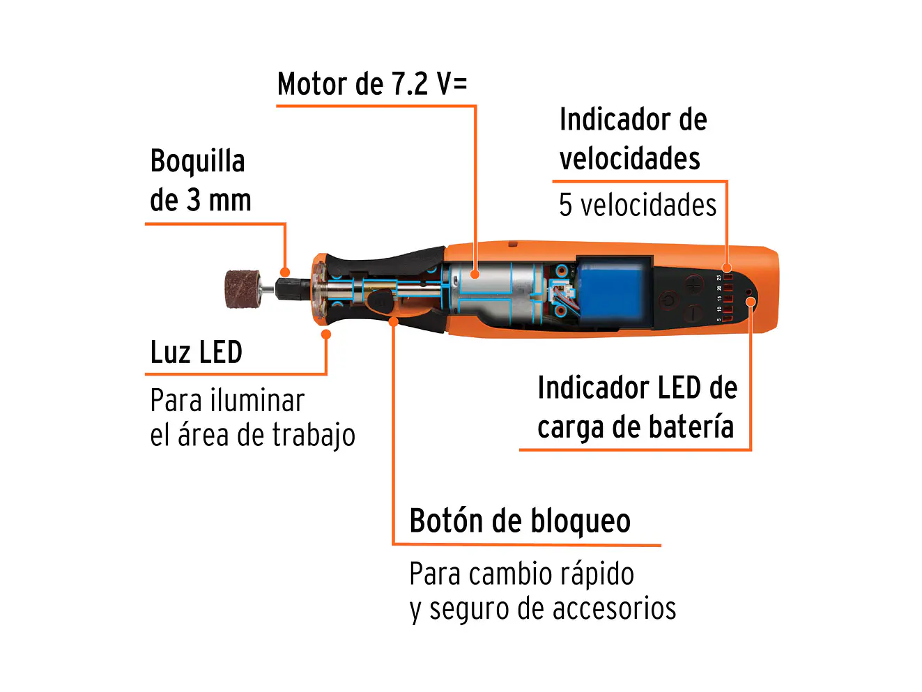 Moto Tool Inalámbrico Truper 102271, 7.2V - Foto 3 | aztools.co