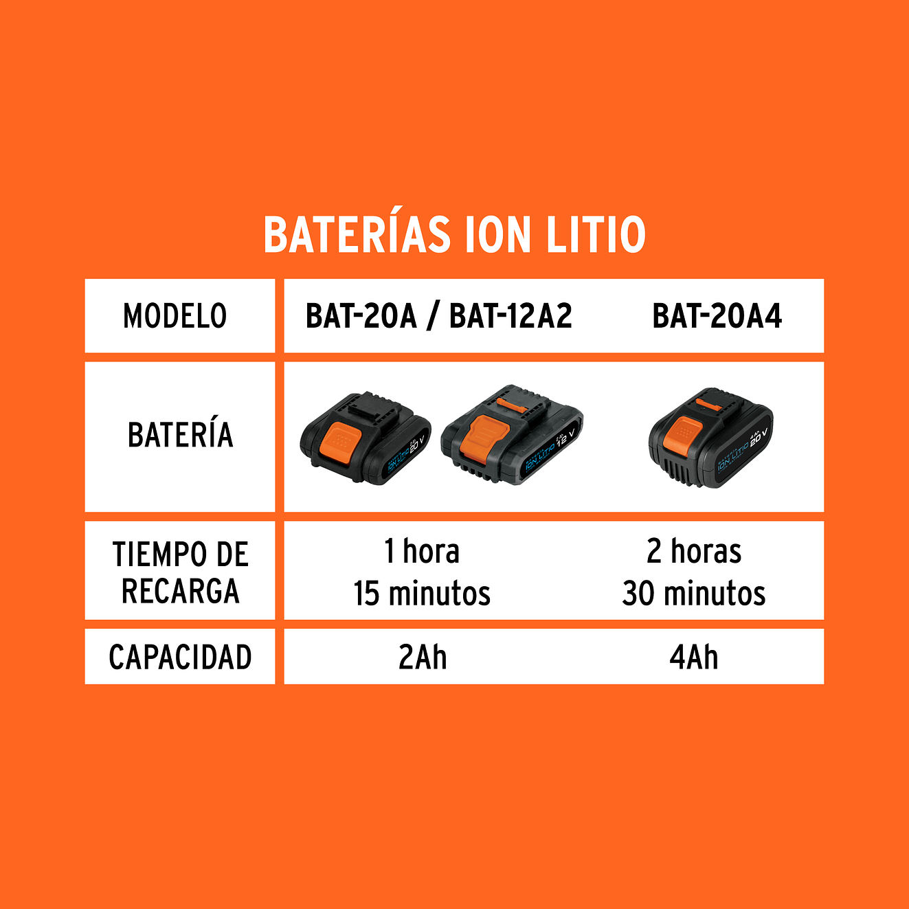 Cargador de baterías ion Litio Truper 12335 de 12 a 18 V  3