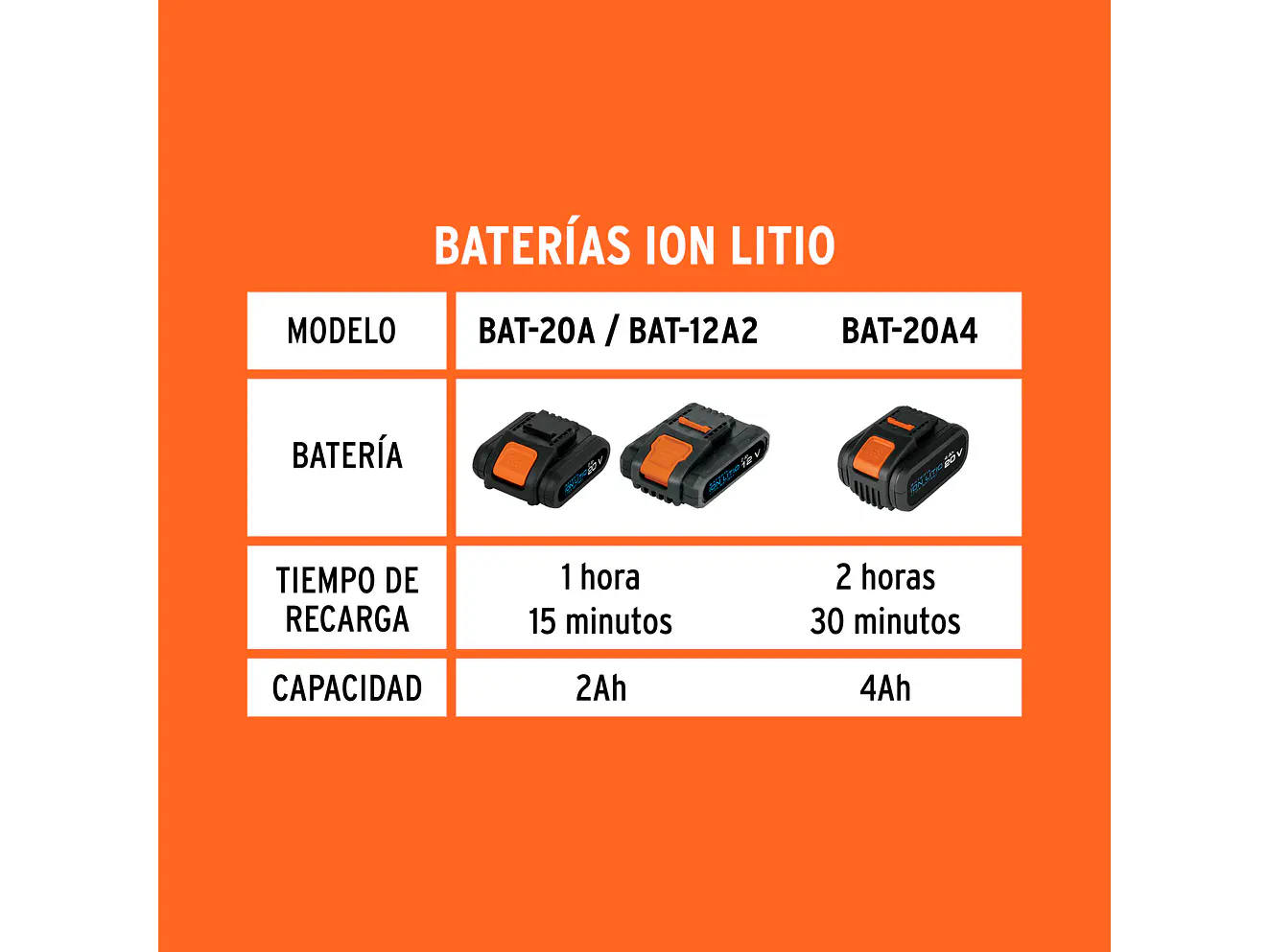 Cargador de baterías ion Litio Truper 12335 de 12 a 18 V  - Foto 3 | aztools.co