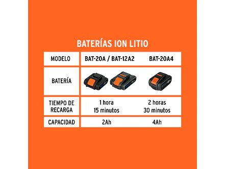 Cargador de baterías ion Litio Truper 12335 de 12 a 18 V  - Foto 3 | aztools.co