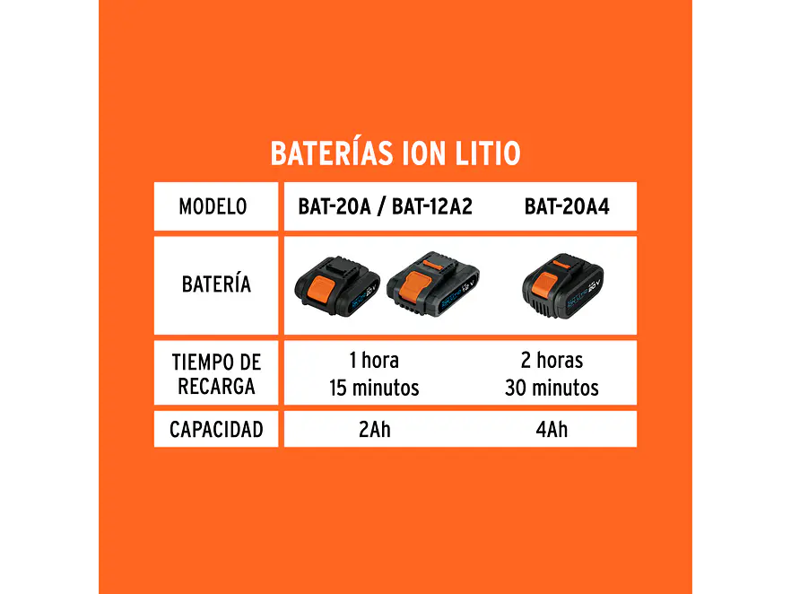 Cargador de baterías ion Litio Truper 12335 de 12 a 18 V  - Foto 3 | aztools.co