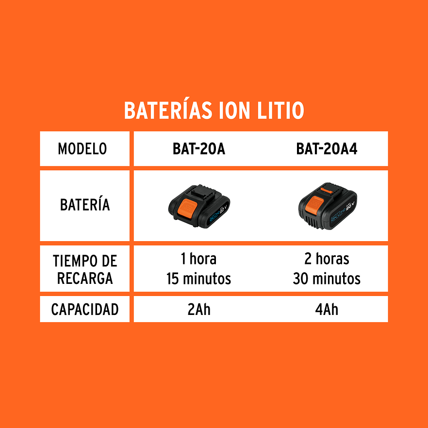 Cargador dual de baterías de ion litio Truper 103241, 20V,  4