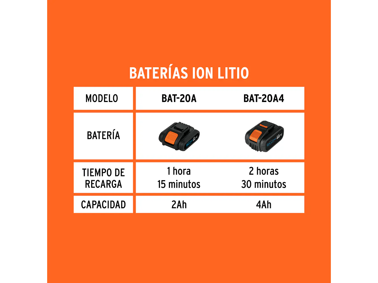 Cargador dual de baterías de ion litio Truper 103241, 20V,  - Foto 5 | aztools.co