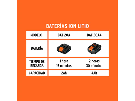 Cargador dual de baterías de ion litio Truper 103241, 20V,  - Foto 5 | aztools.co