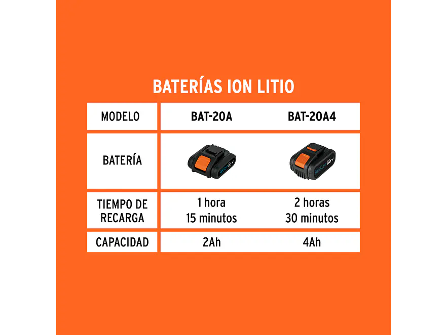 Cargador dual de baterías de ion litio Truper 103241, 20V,  - Foto 5 | aztools.co
