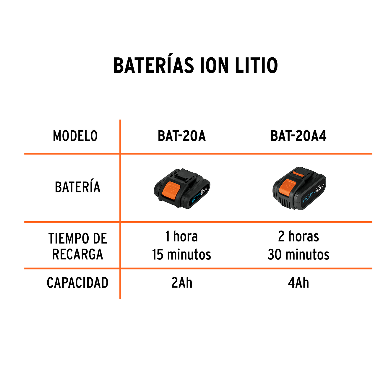 Cargador rápido de baterías de ion litio Truper 103242, 20V 4