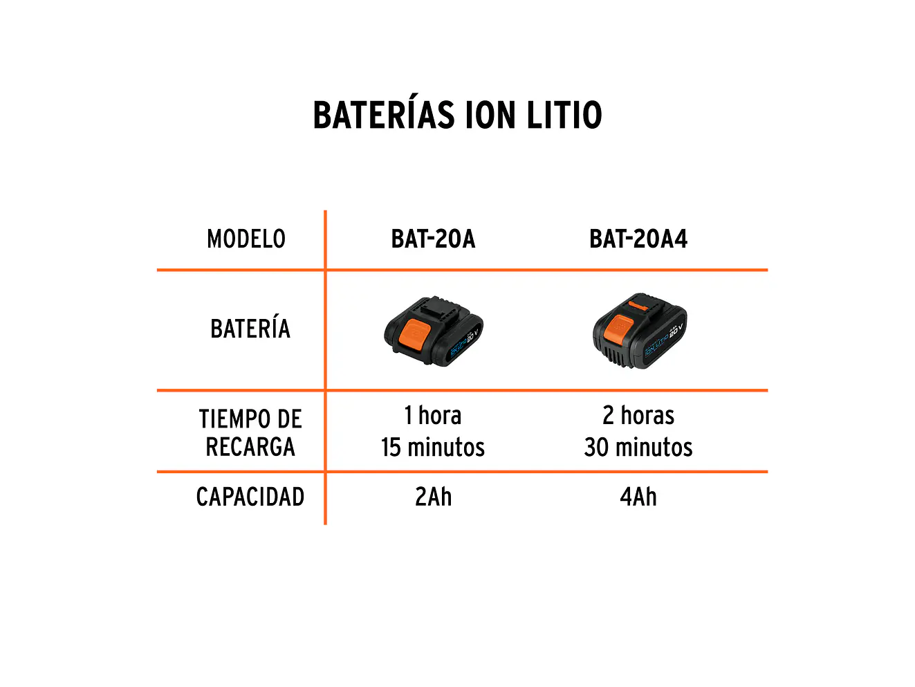 Cargador rápido de baterías de ion litio Truper 103242, 20V - Foto 4 | aztools.co