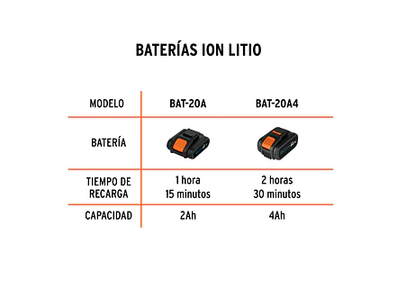 Cargador rápido de baterías de ion litio Truper 103242, 20V - Foto 4 | aztools.co