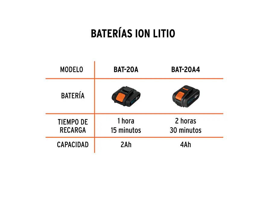 Cargador rápido de baterías de ion litio Truper 103242, 20V - Foto 4 | aztools.co