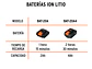 Cargador rápido de baterías de ion litio Truper 103242, 20V - Miniatura 4 | aztools.co
