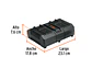Combo Cargador Dual Truper 103377, 20 V, con 2 Baterías de 2 Ah - Miniatura 3 | aztools.co