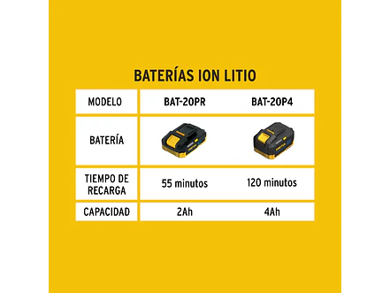 Batería de Ion Litio Pretul 28275, 20 V, 4 Ah - Foto 3 | aztools.co