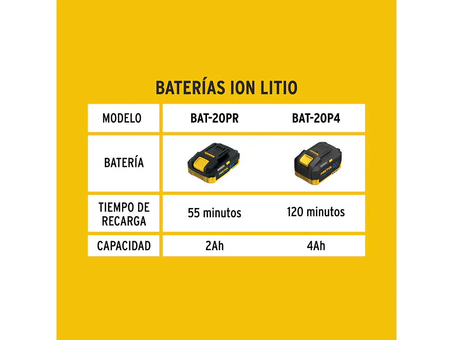Batería de Ion Litio Pretul 28275, 20 V, 4 Ah - Foto 3 | aztools.co