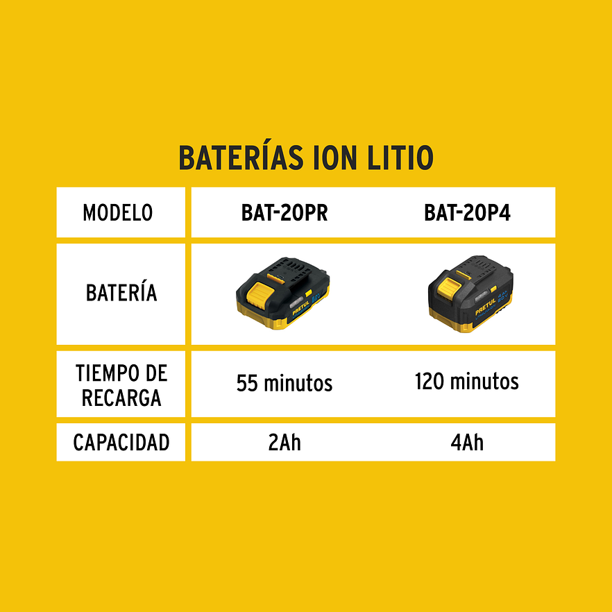 Batería de Ion Litio Pretul 28275, 20 V, 4 Ah 3