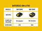 Batería de Ion Litio Pretul 28275, 20 V, 4 Ah - Miniatura 3 | aztools.co