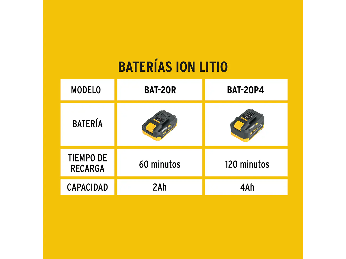 Cargador dual de baterías de ion litio Pretul 29919, 20V - Foto 4 | aztools.co