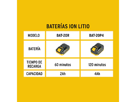 Cargador dual de baterías de ion litio Pretul 29919, 20V - Foto 4 | aztools.co