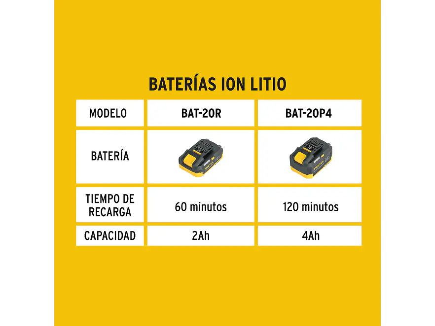 Cargador dual de baterías de ion litio Pretul 29919, 20V - Foto 4 | aztools.co
