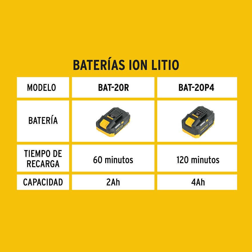 Cargador dual de baterías de ion litio Pretul 29919, 20V 4