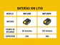 Cargador dual de baterías de ion litio Pretul 29919, 20V - Miniatura 4 | aztools.co