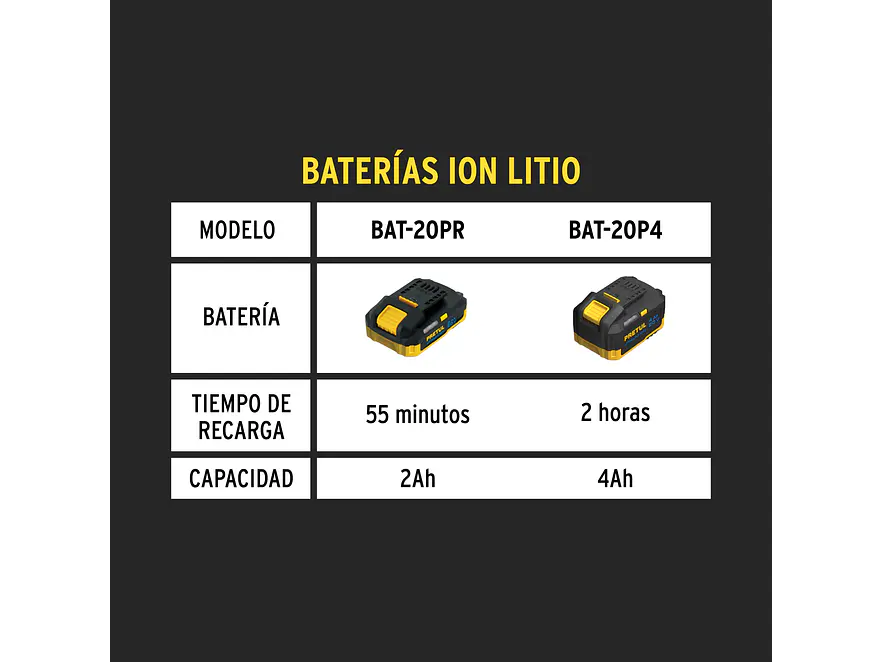 Cargador de Baterías de Ion Litio Pretul 29025, de 20 V - Foto 3 | aztools.co