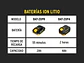 Cargador de Baterías de Ion Litio Pretul 29025, de 20 V - Miniatura 3 | aztools.co