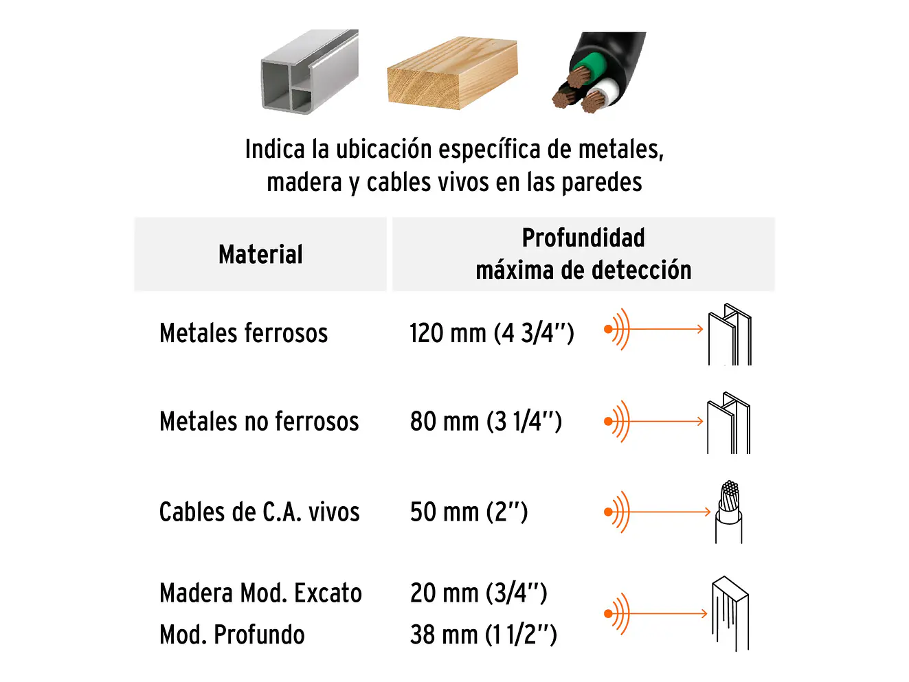 Multidetector de Materiales Truper 100651, Detrás de Muros - Foto 4 | aztools.co