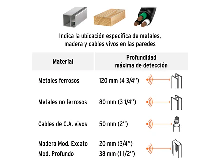 Multidetector de Materiales Truper 100651, Detrás de Muros - Foto 4 | aztools.co