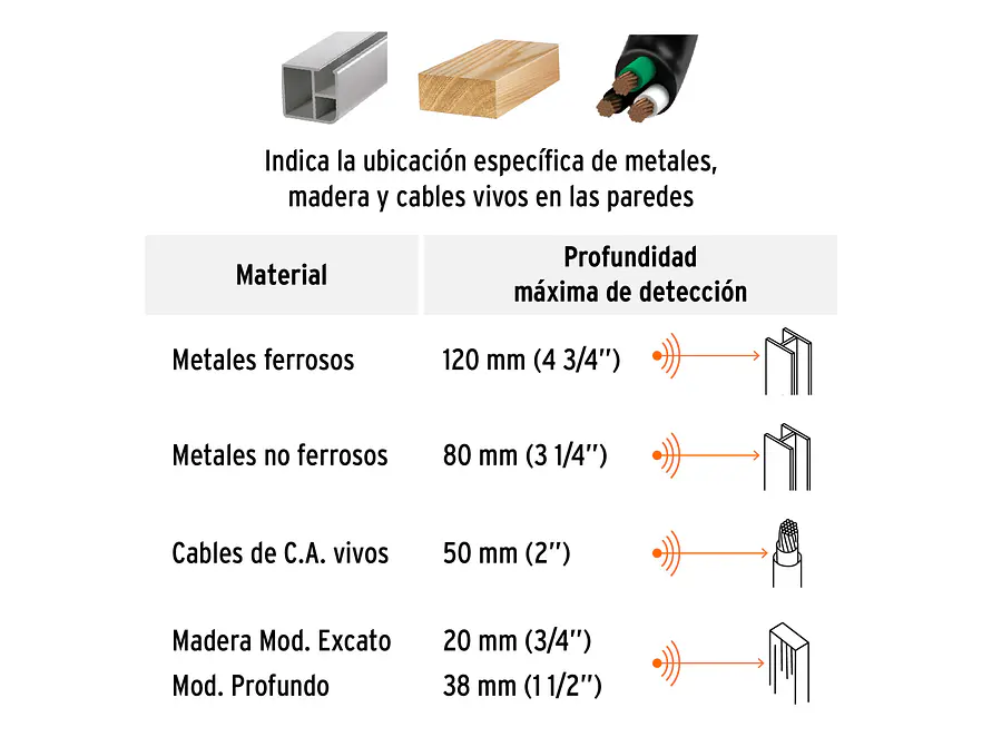 Multidetector de Materiales Truper 100651, Detrás de Muros - Foto 4 | aztools.co