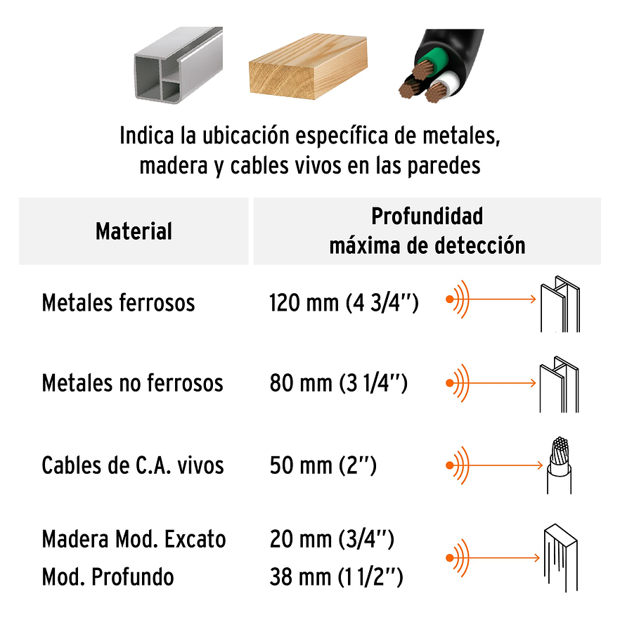Multidetector de Materiales Truper 100651, Detrás de Muros 4