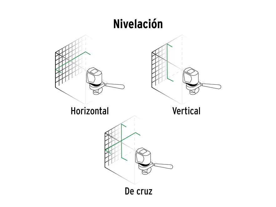 Nivel láser verde Pretul 29005, alcance 25m, 12 líneas, recargable - Foto 4 | aztools.co